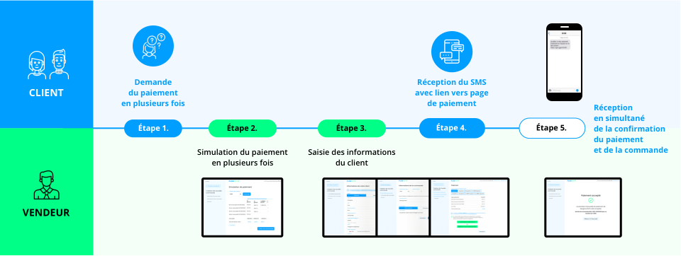 Parcours e-com